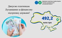 До зведеного бюджету платники Луганщини перерахували 492,2 млн грн податків і зборів